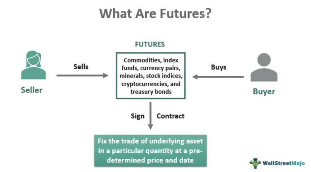 cara kerja futures trading