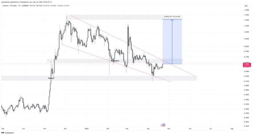 cardano