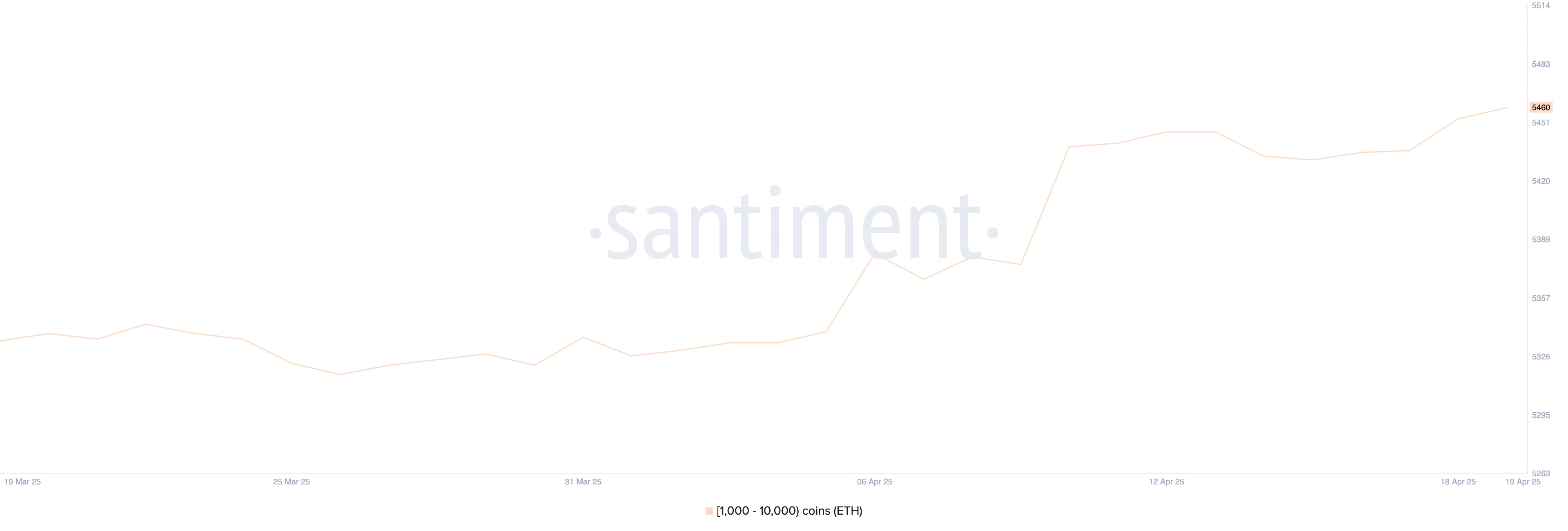 eth whale santiment