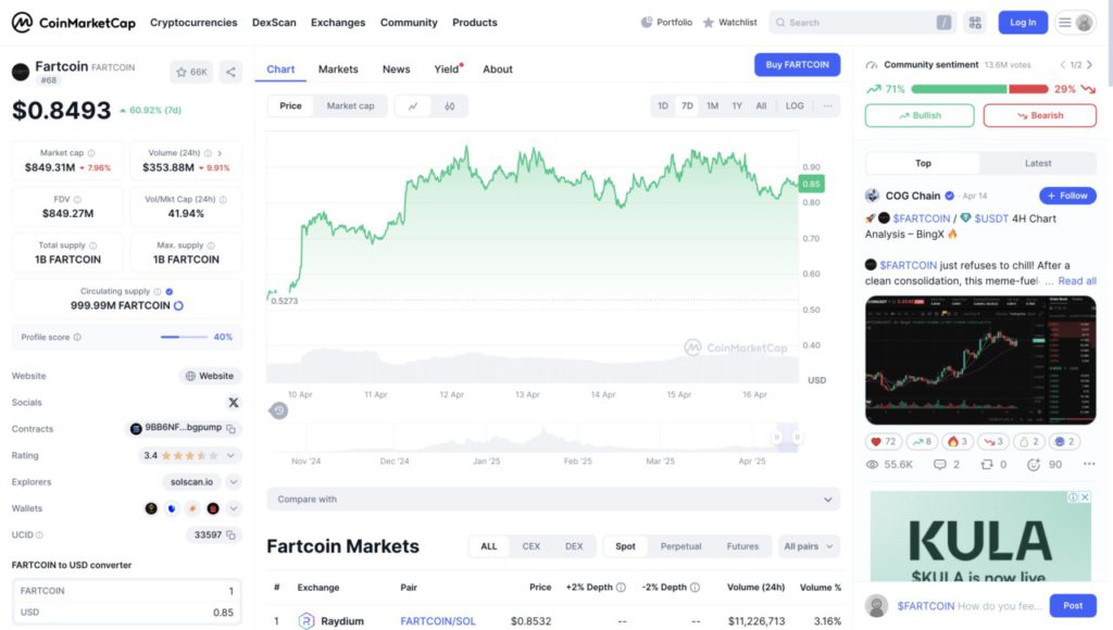 fartcoin cmc