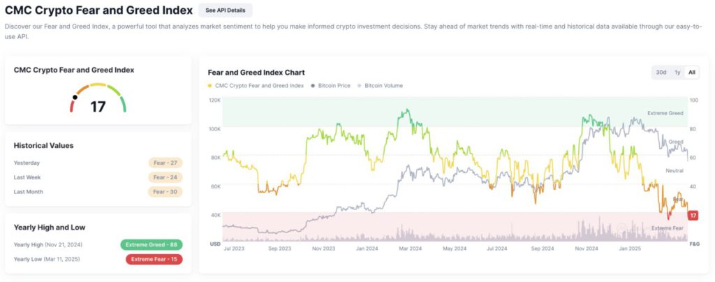 fear and greed index crypto