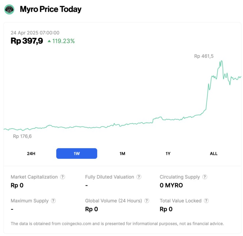 harga myro 24 april