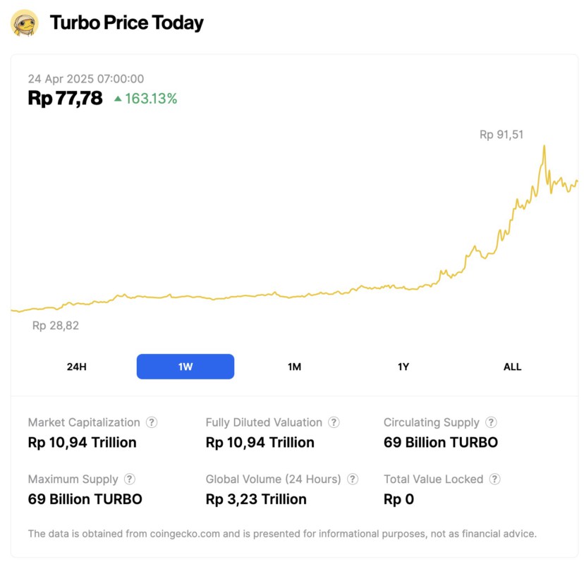 harga turbo 24 april