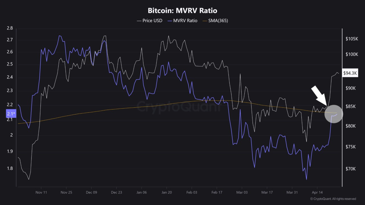 Apakah Bitcoin (BTC) Akan Segera Melonjak? Simak Analisis Terbaru ...