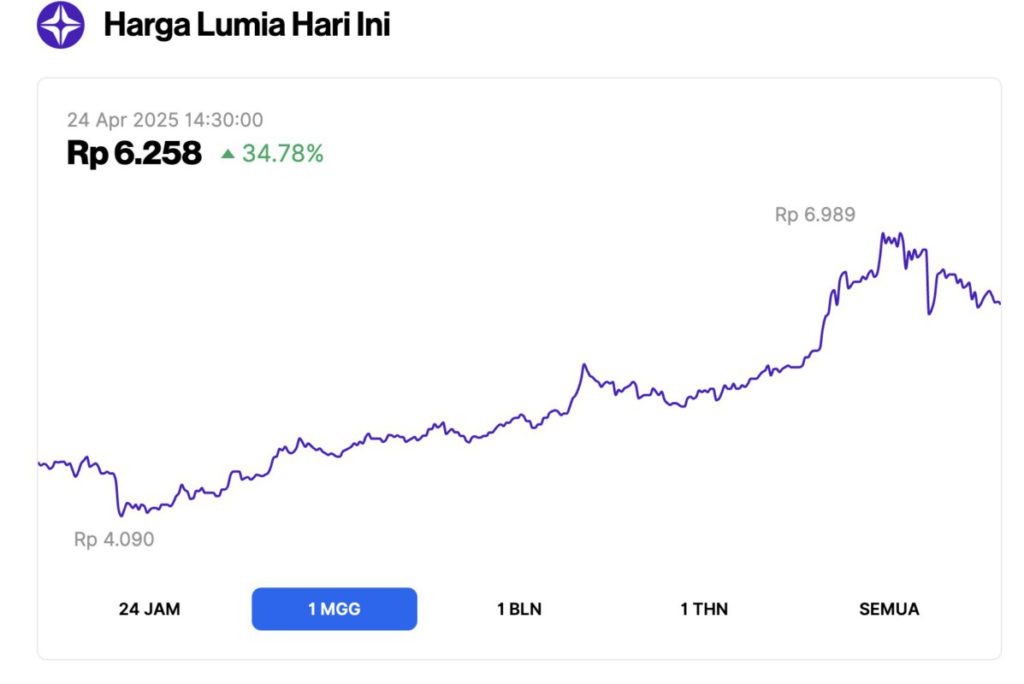lumia price update