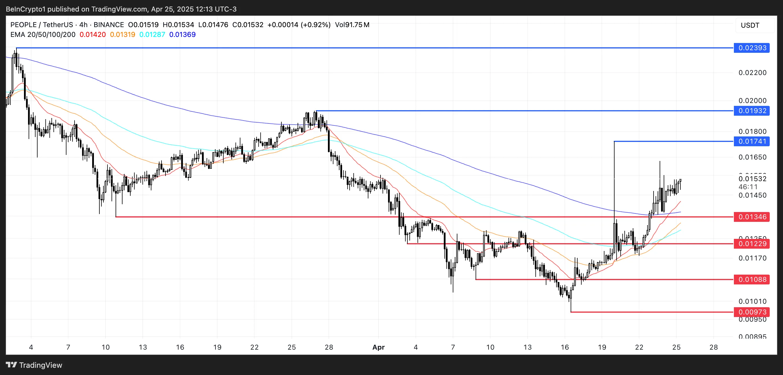 people price analysis