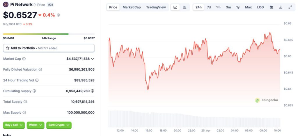 pi network price today