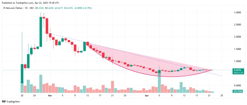 pi coin chart