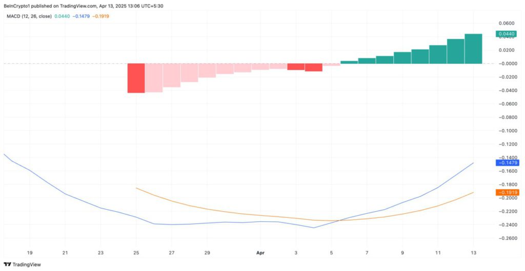 pi macd