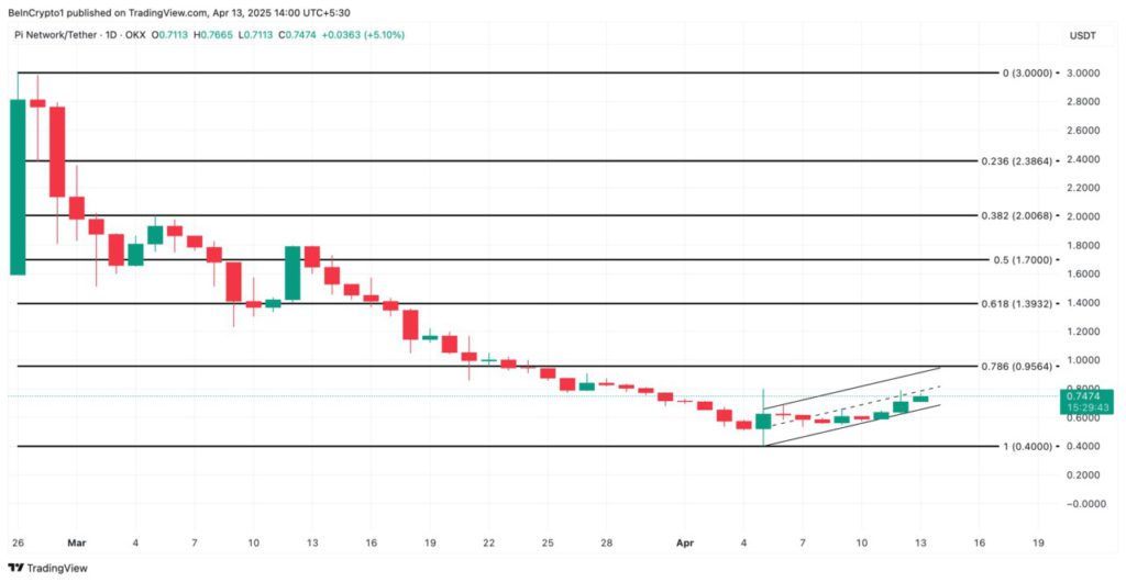 pi price analysis
