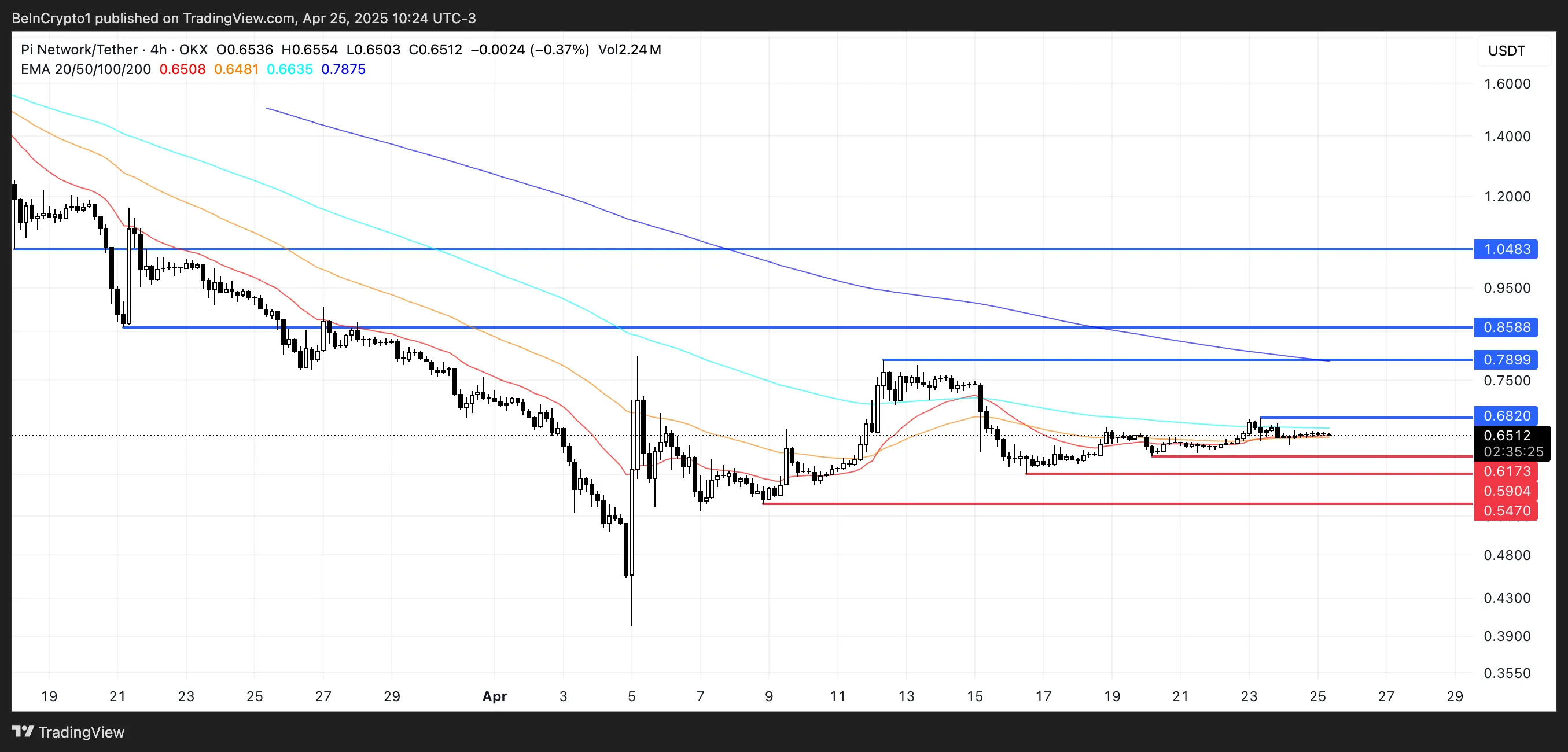pi price analysis