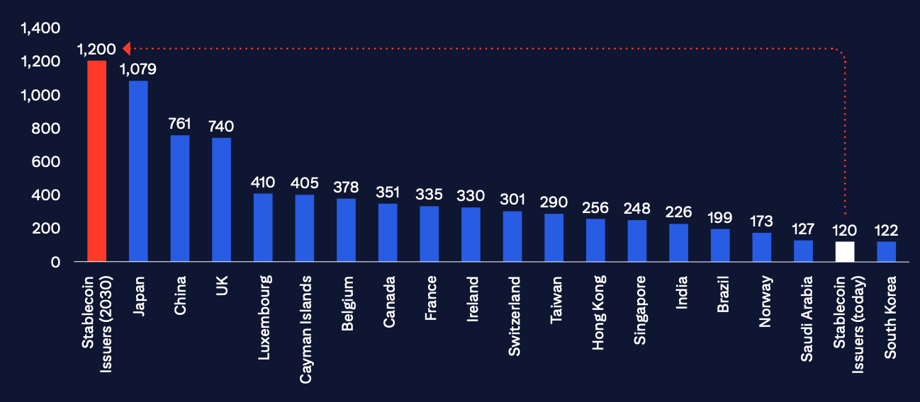 potential stablecoin treasury holdings