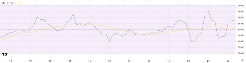 rsi eth