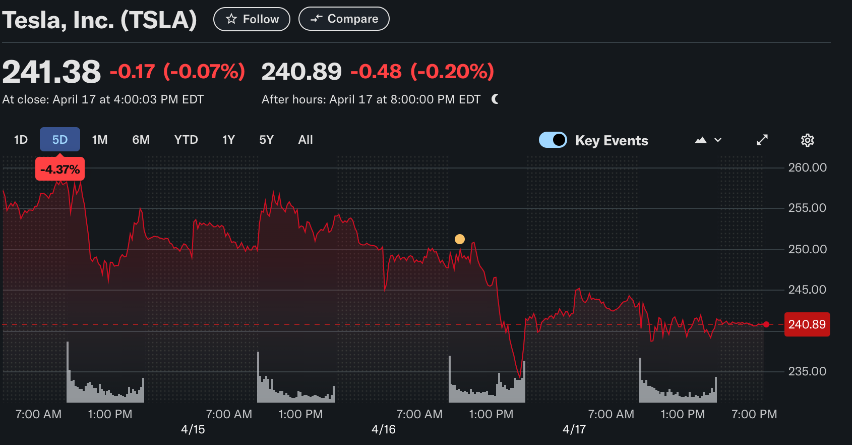 tesla stock