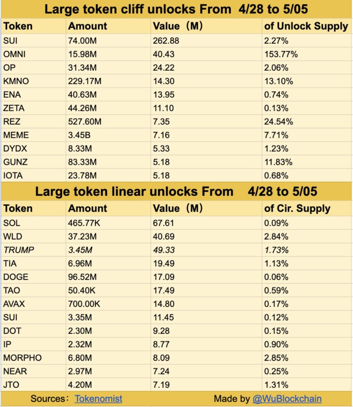 token unlock