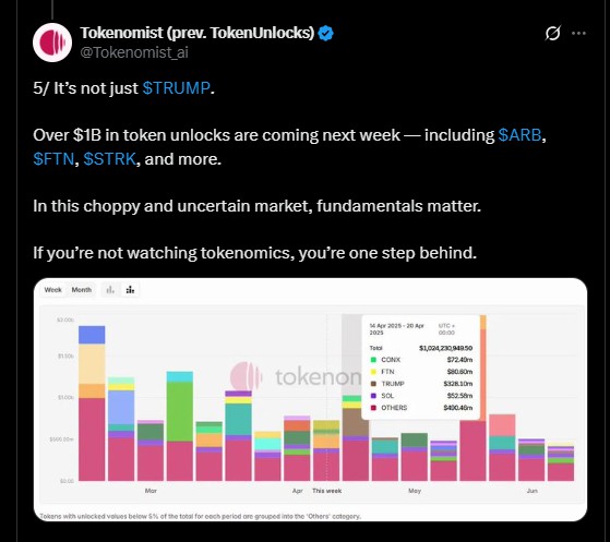 tokenomist