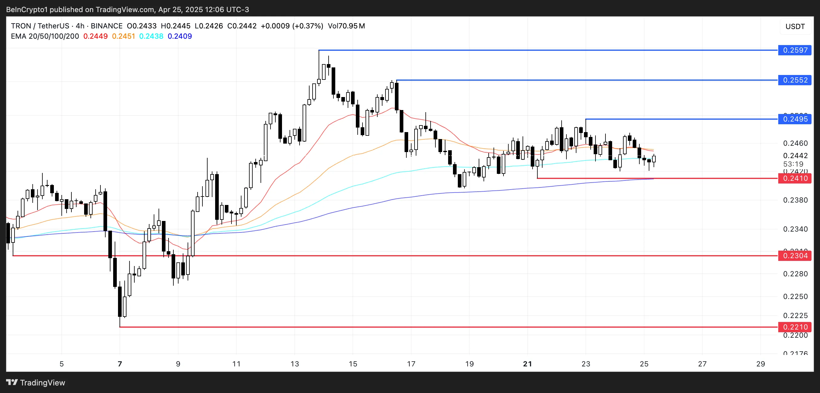 tron price analysis
