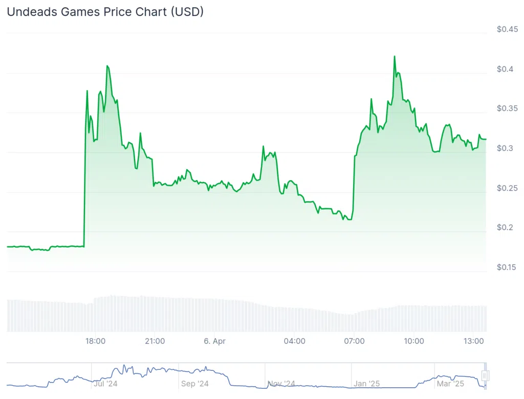 uds crypto