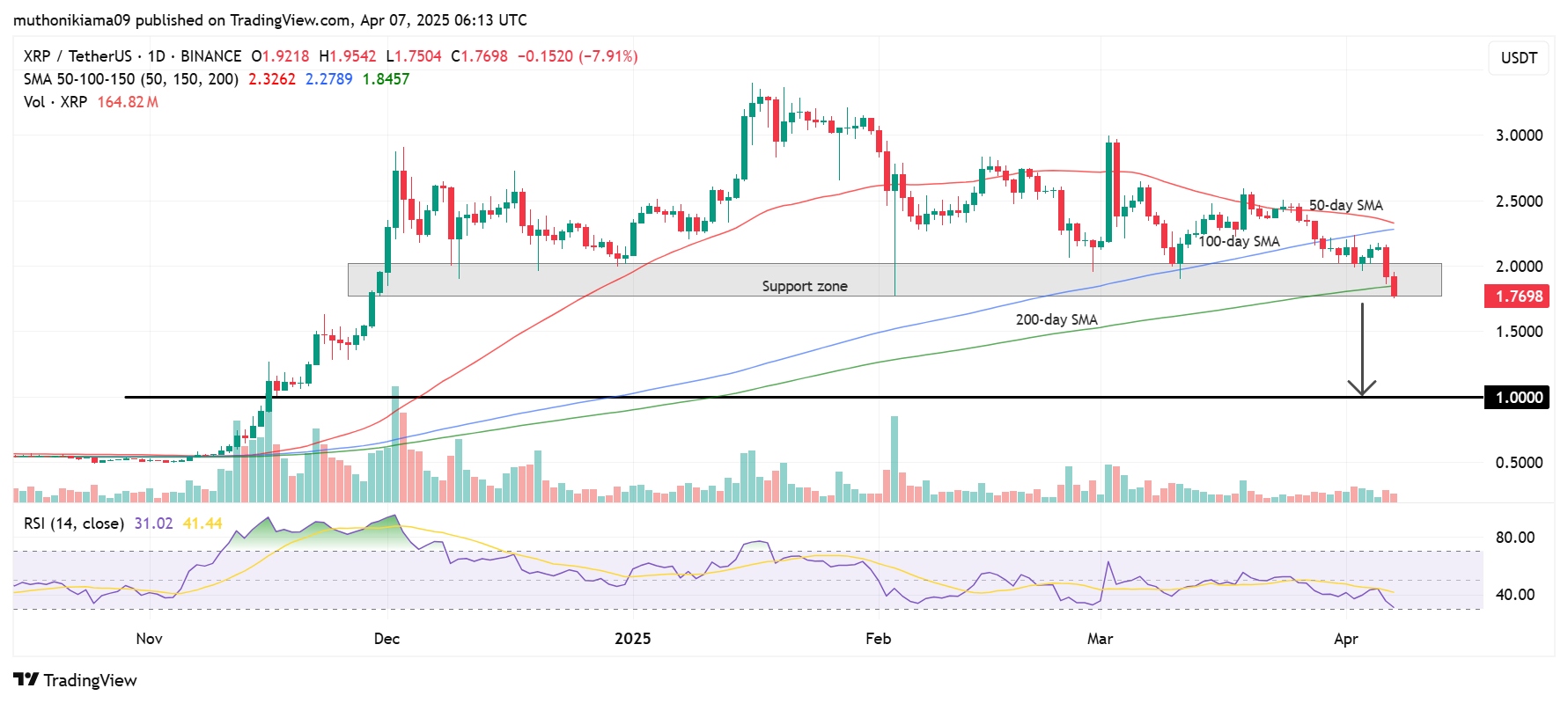 xrp berpotensi turun