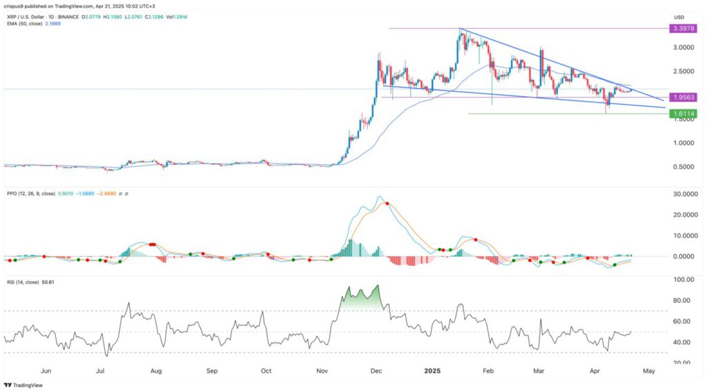 xrp blue chip