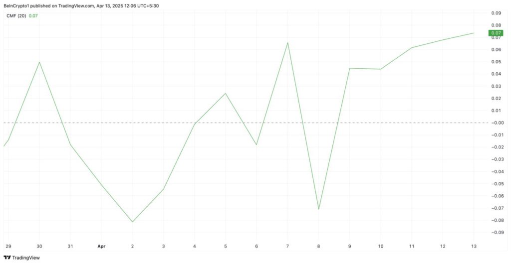 xrp cmf