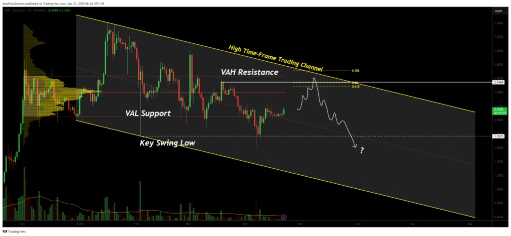 xrp key pattern