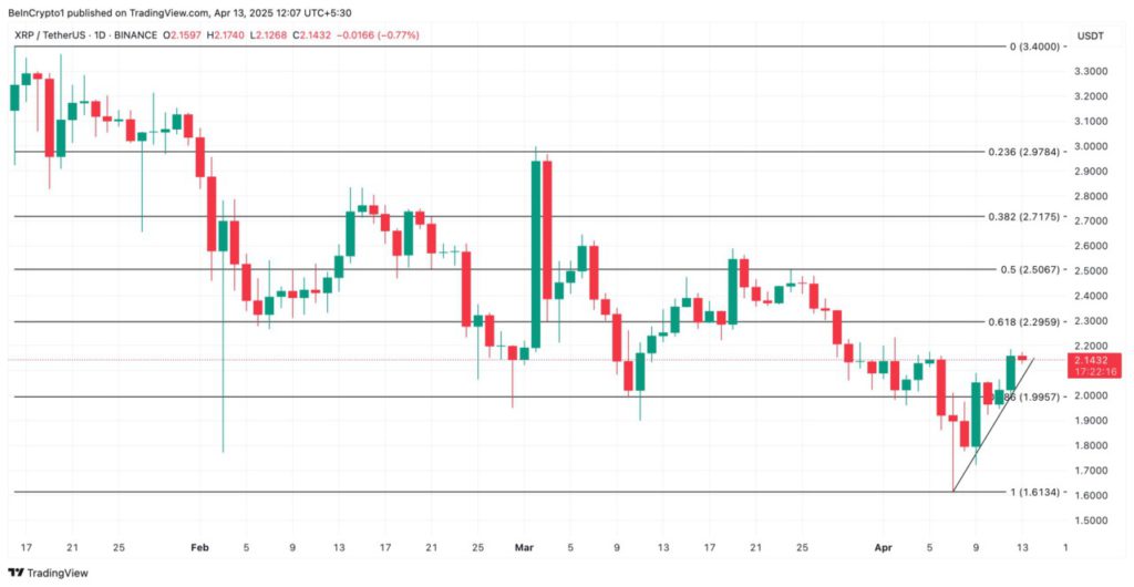 xrp price analysis