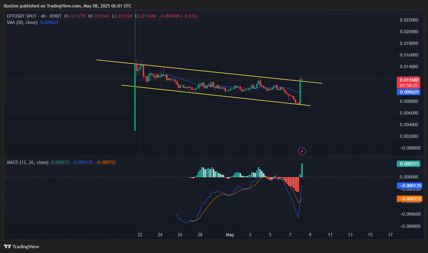 ept