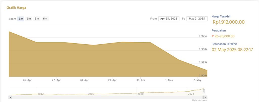 24 karat gold buying price