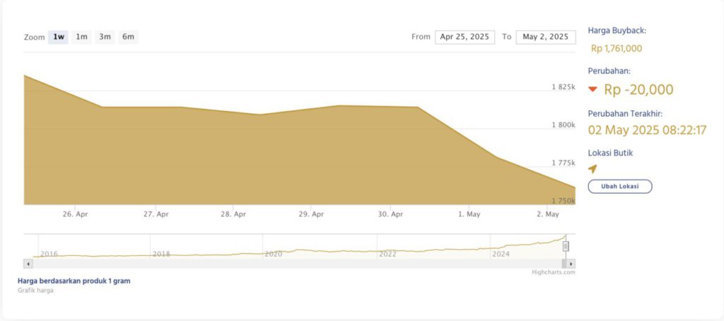 24 karat gold buyback price