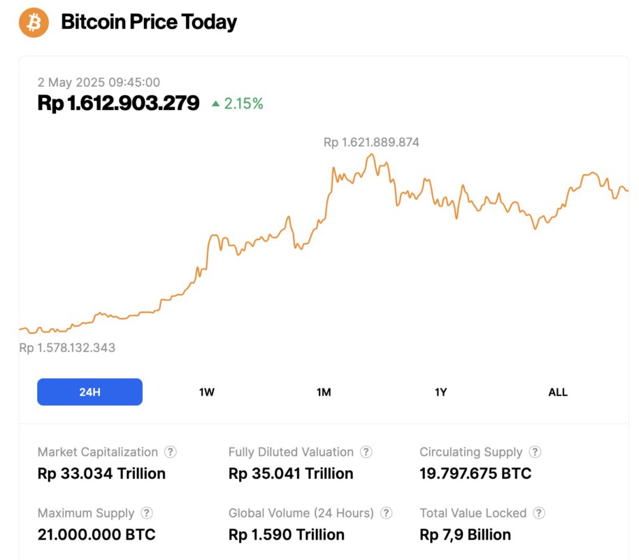 harga bitcoin 2 mei