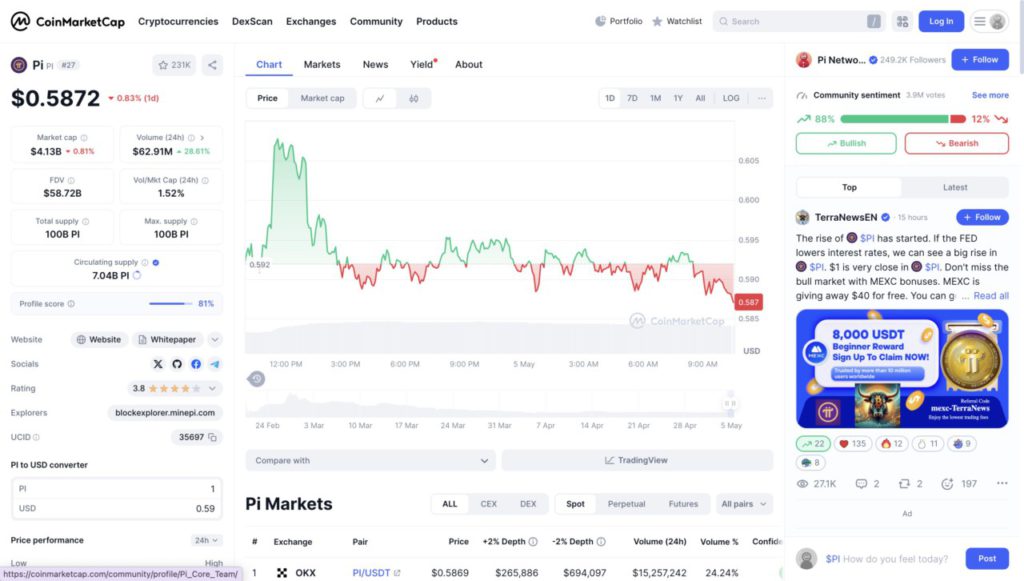 harga 1 pi di indonesia