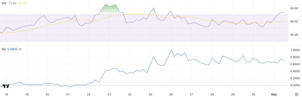 aixbt rsi