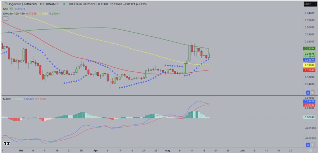 If Bitcoin Explodes to 0K, This Is How High Dogecoin Could Soar! If Bitcoin Explodes to 0K, This Is How High Dogecoin Could Soar!