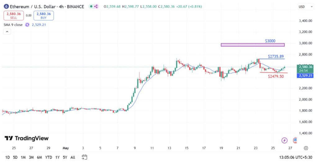 analisa harga ethereum hari ini