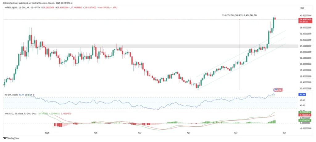 hyperliquid price prediction