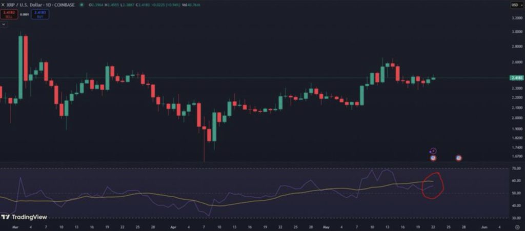 xrp price analysis today