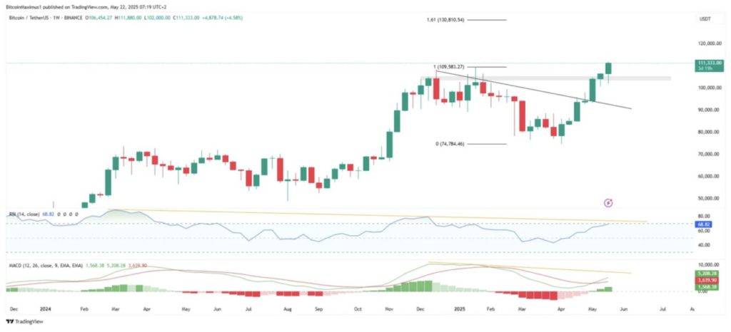 all time high bitcoin