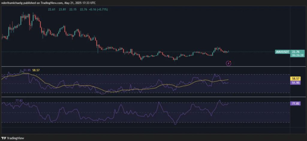 harga avalanche hari ini