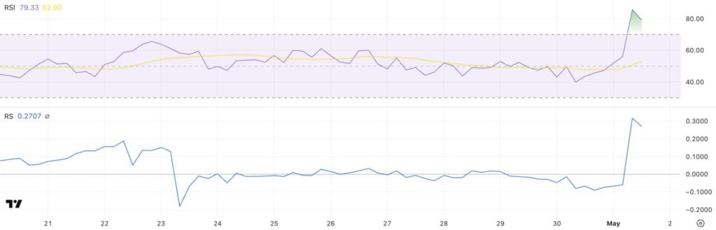 bal rsi