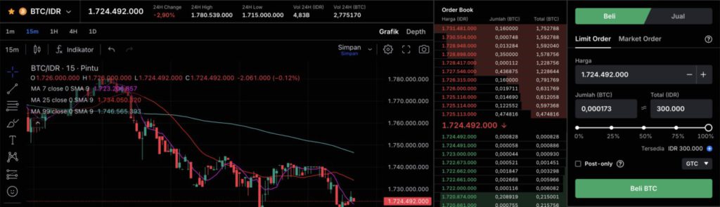 cara beli bitcoin di stockbit