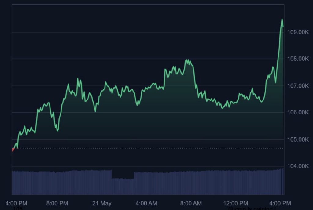 bitcoin sentuh all time high baru