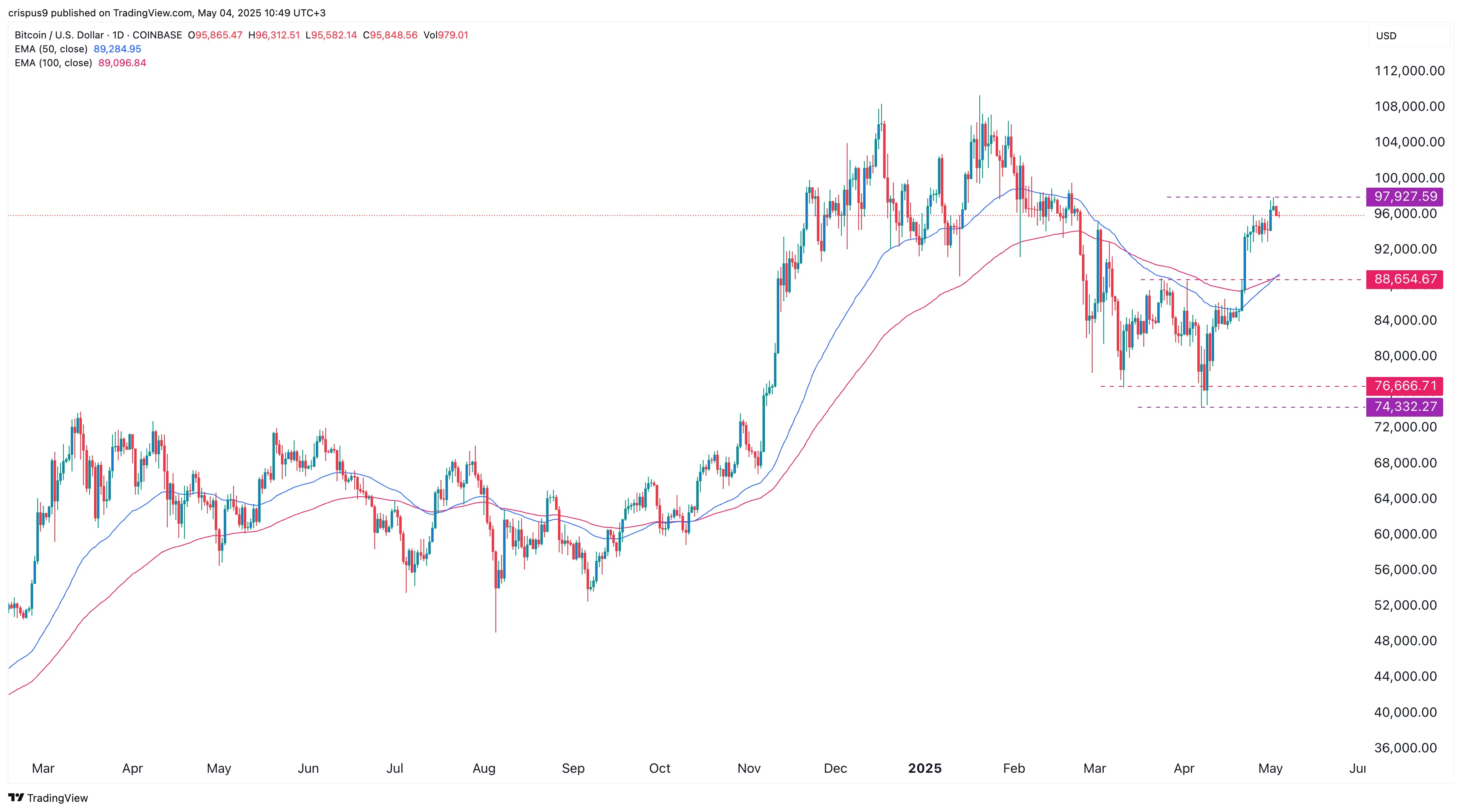 btc price chart