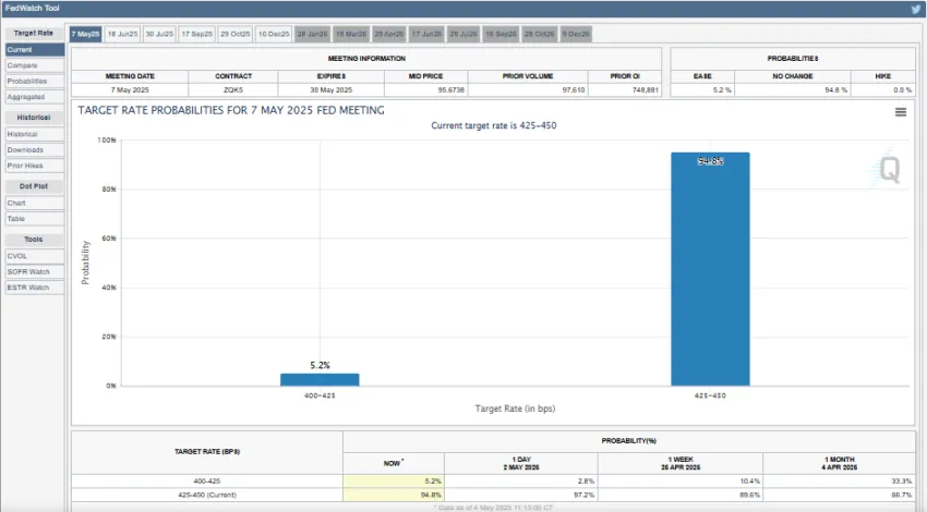 cme fedwatch tool