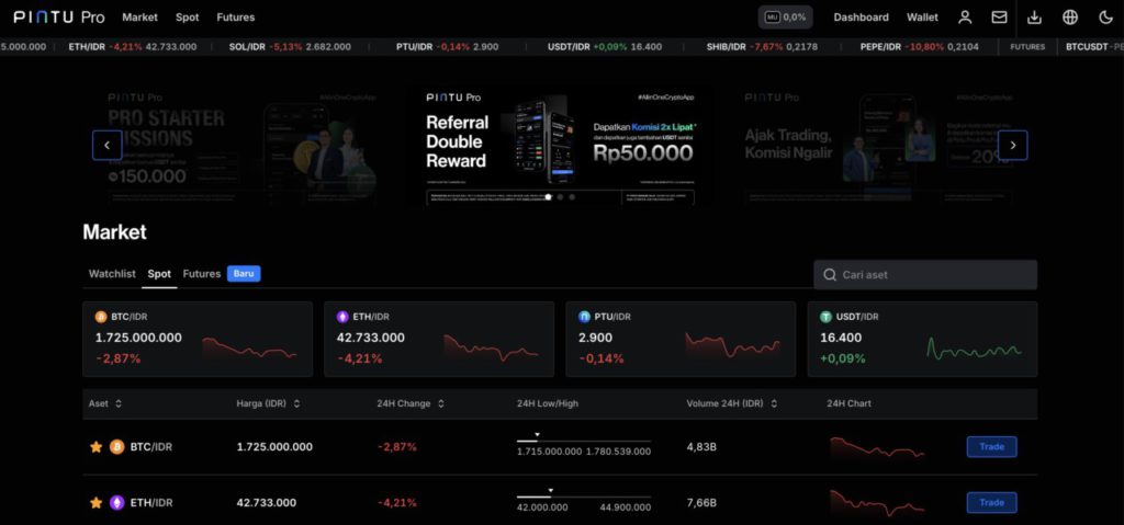 cara jual bitcoin di pluang