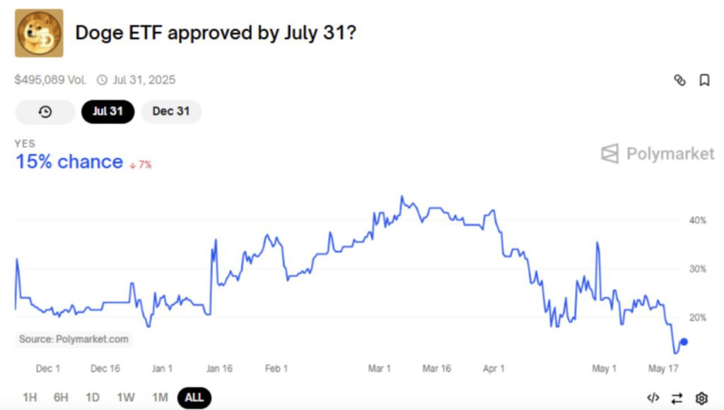 etf dogecoin