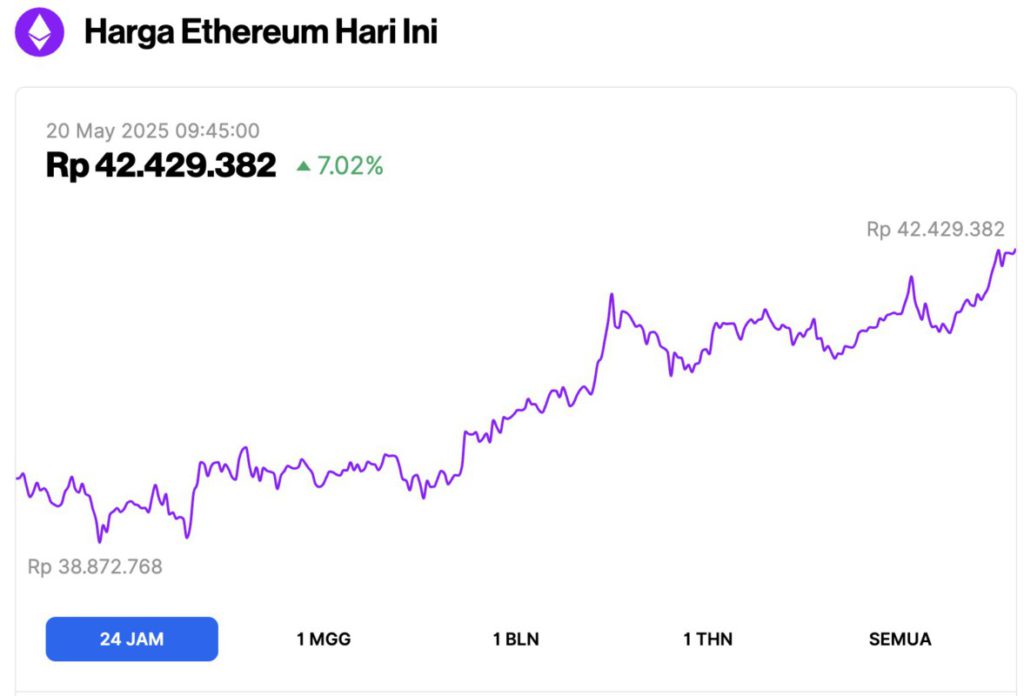 harga ethereum hari ini