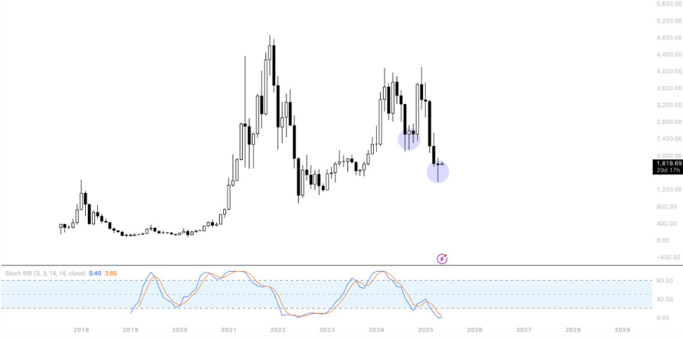 eth analysis
