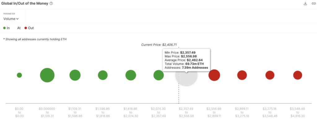 giom ethereum