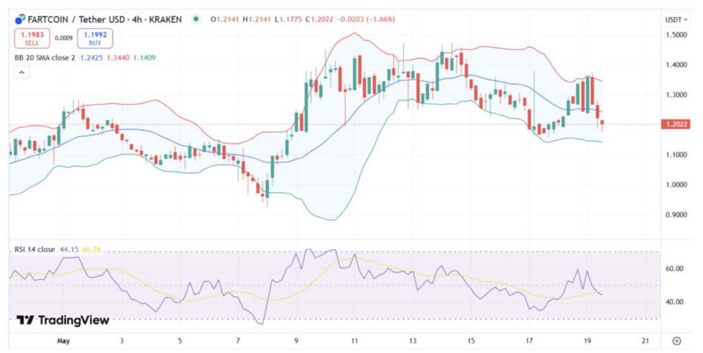 analisa rsi fartcoin
